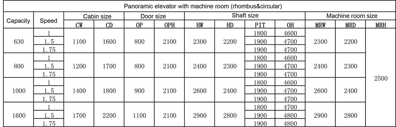 RAHOMBUS панорамски лифт со машина соба SPECIFICATIONS2