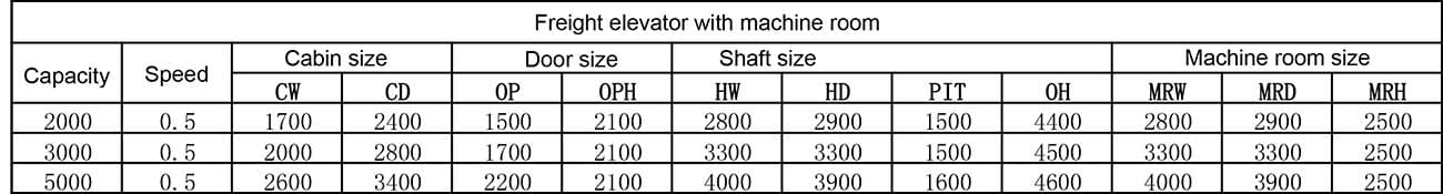 FREIGHT ELEVATOR WITH MACHINE ROOM SPECIFICATIONS3