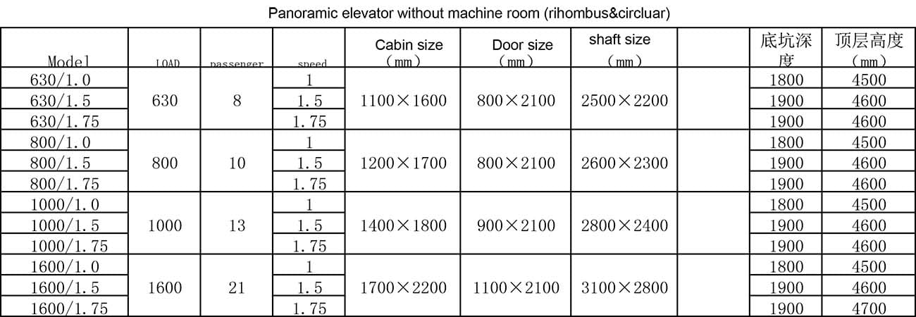 PANORAMCI ELEVATOR WITHOUT MACHINE ROOM CIRCULAR&RHOMBUS SPECIFICATIONS